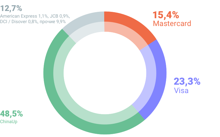 Статистика виз. Росстат ярославль. Статистика выдачи шенгенских виз. Стать 2. Статистика виз.