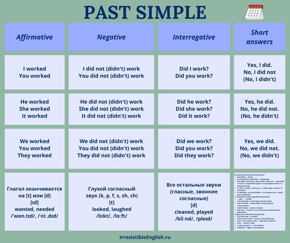 Таблица Past Simple: примеры утверждений, отрицаний и вопросов