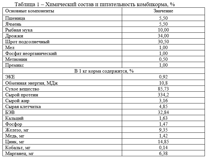 Химический состав и питательность комбикорма, %