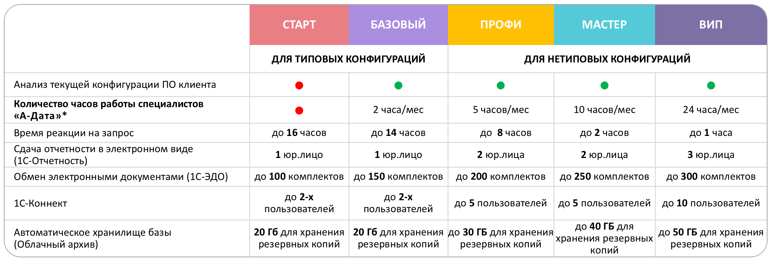 Тарифные планы на а1