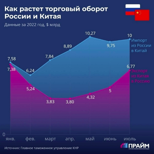 Импорт мебели из турции в россию