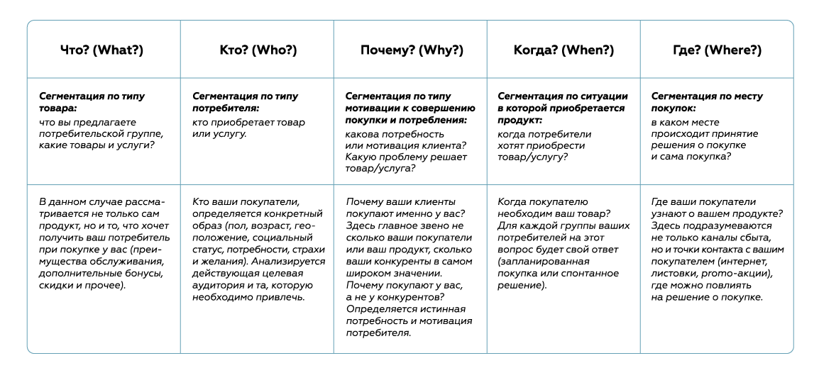 Это марка проекта