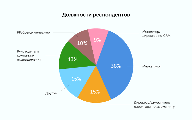 Работа респондентом