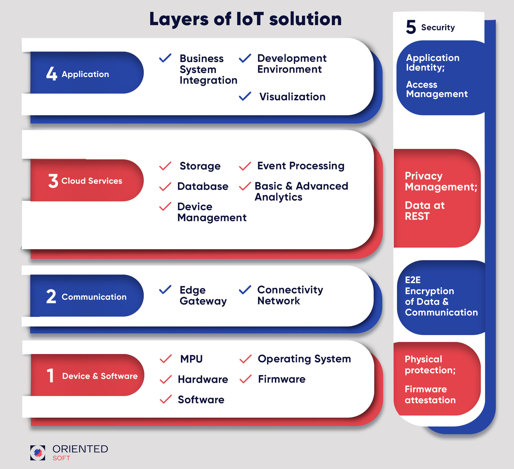 How to write a perfect software requirement specification (SRS) for an