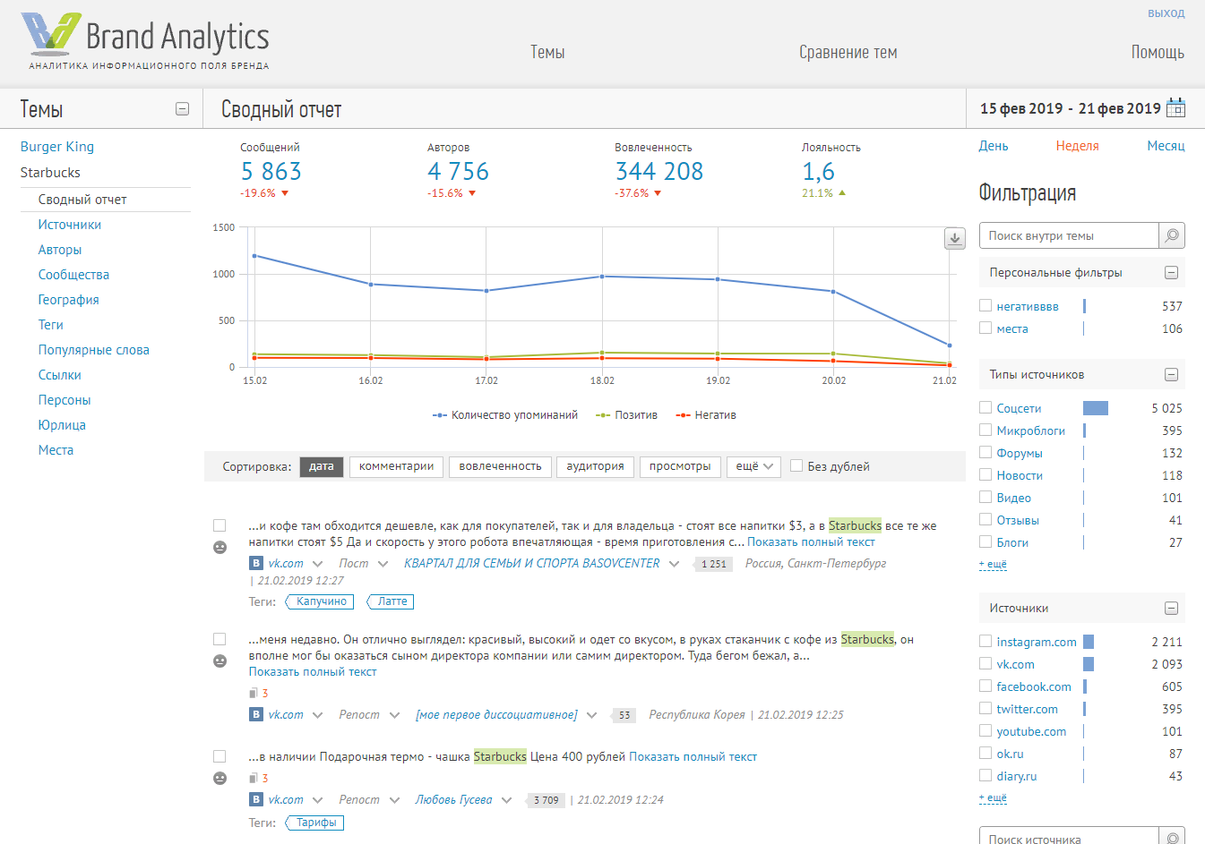 Бренд аналитика. Бренд аналитикс. Аналитика бренда. Brand Analytics отчеты. Brand Analytics логотип.