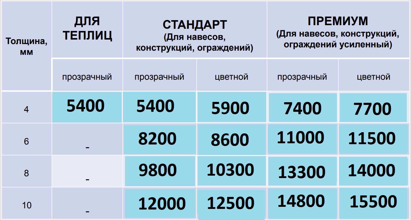 Сотовый Поликарбонат