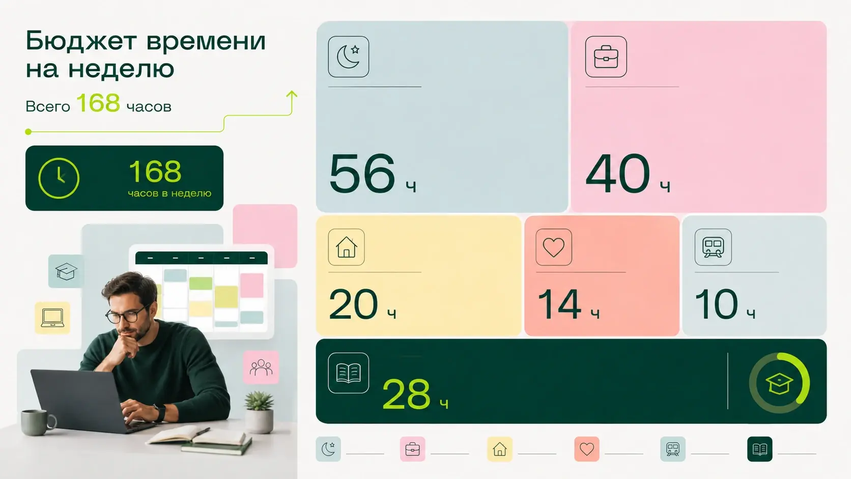 Бюджет времени на неделю при совмещении работы и магистратуры