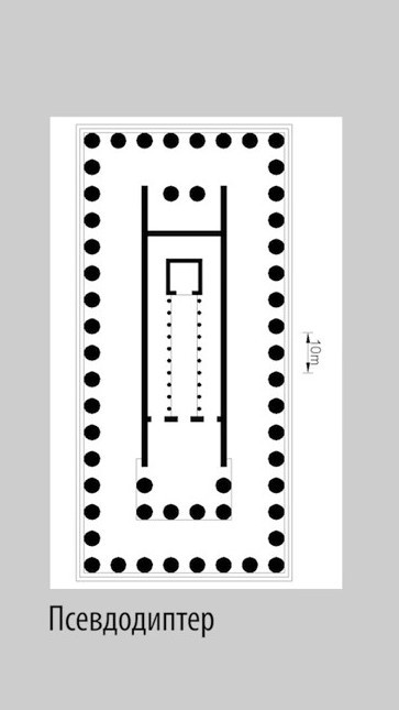 Типы греческих храмов схемы