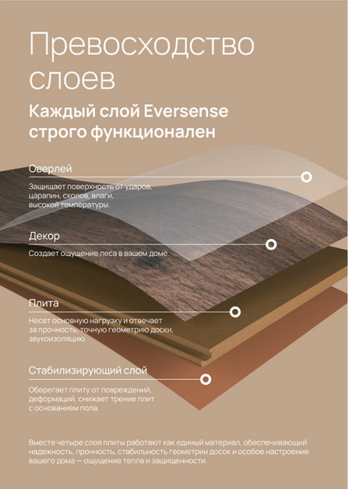 Купить ламинат Egger Ever Sense