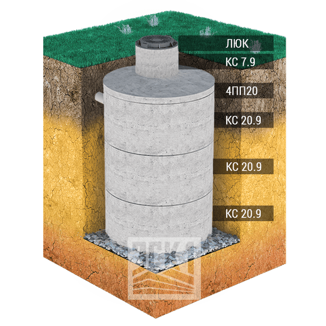 Диаметр бетонных. Бетонные кольца для септика Размеры. Кольцо бетонное 1.5 метра для септика Размеры. Септик жб кольца 2м. Септик бетонный 10м3.