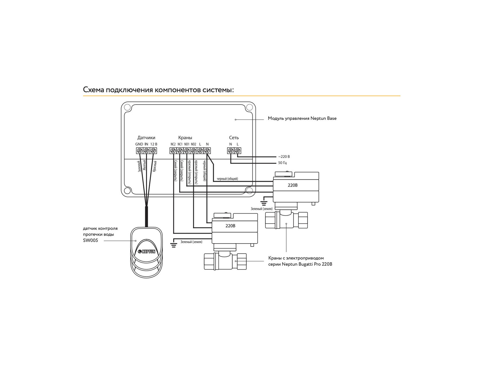 Подключение крана нептун. Схема подключения Нептун смарт защита от протечек воды. Схема датчика Neptun sw005. Sw005 датчик протечки схема подключения. Датчик протечки Neptun sw005 схема.