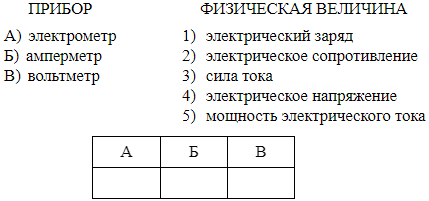 Человек сидит на стуле установите соответствие между физическими величинами перечисленными в правом