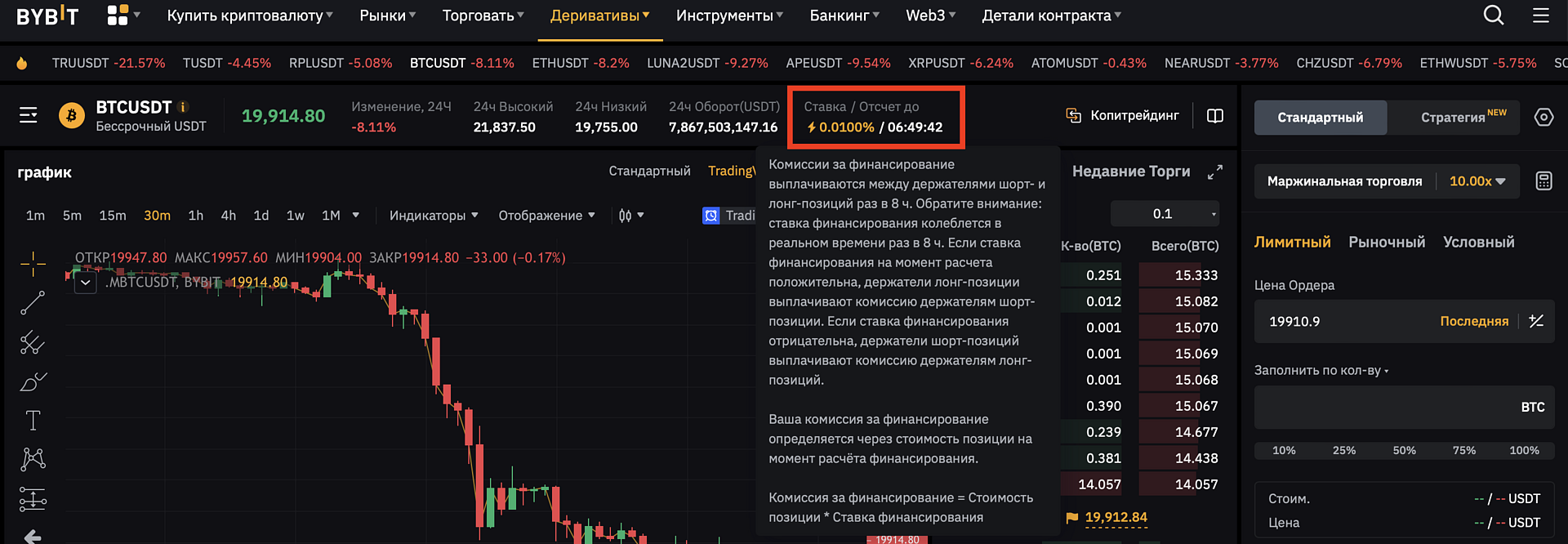 торговый интерфейс Bybit, фандинг по BTCUSDT
