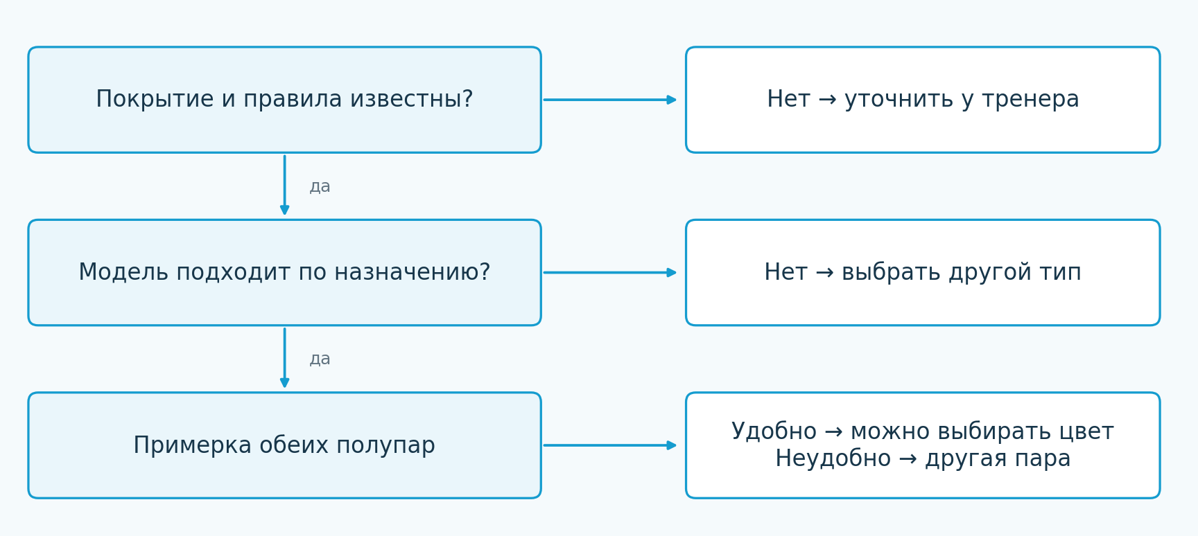 Порядок выбора: узнать покрытие и правила, проверить назначение модели, примерить обе полупары