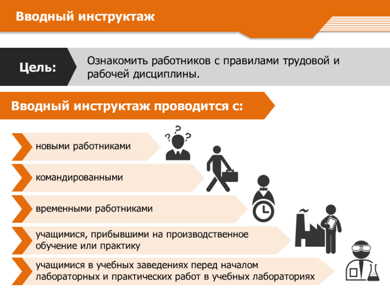 Инструктаж безопасный прием работ. Вводный инструктаж. Проведение вводного инструктажа по технике безопасности. Вводный инструктаж для командированного персонала. Инструктаж для новых сотрудников.