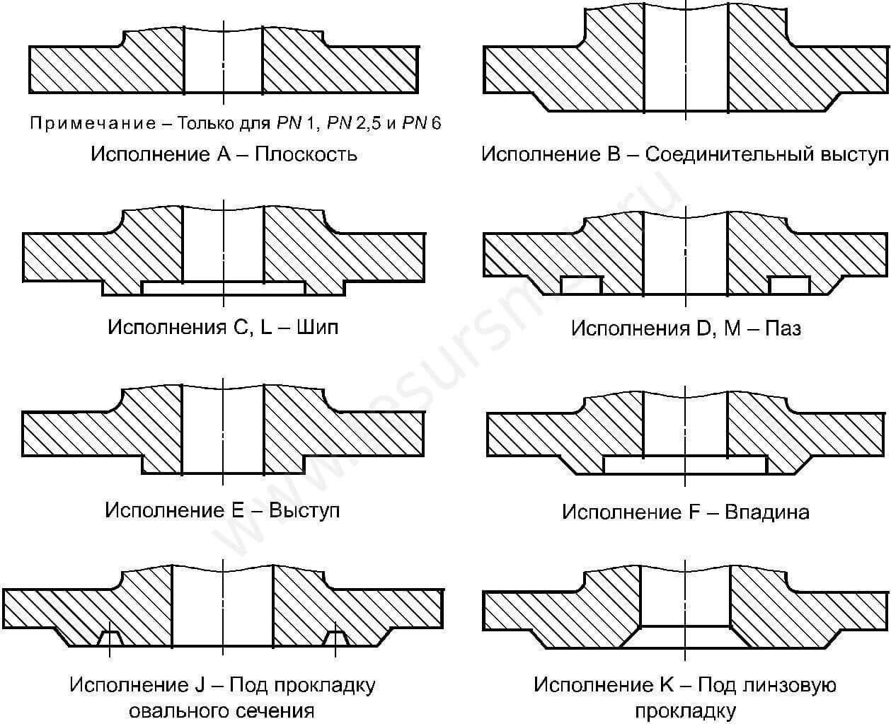 специальные фланцы различных форм