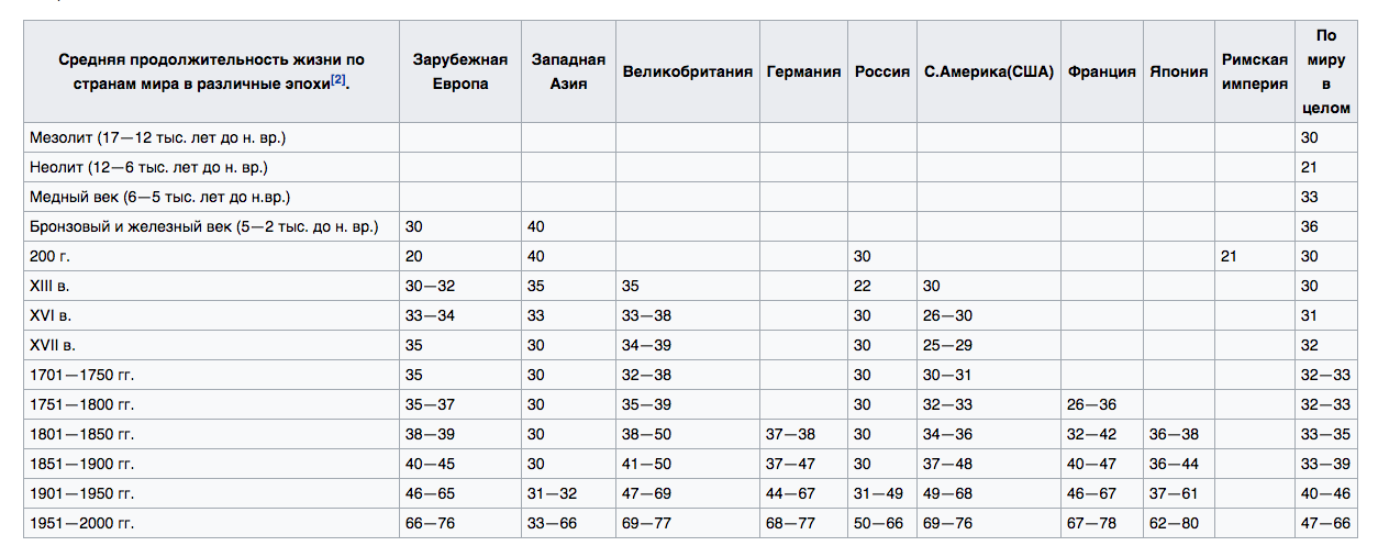 Секс и возраст: как меняется сексуальное влечение с годами?