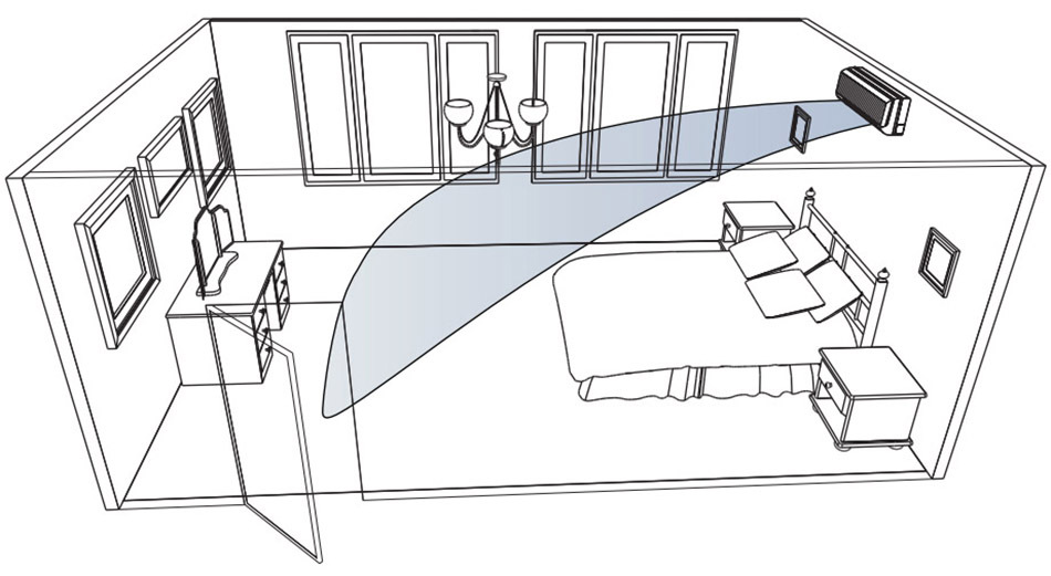 Место установки кондиционера в спальне