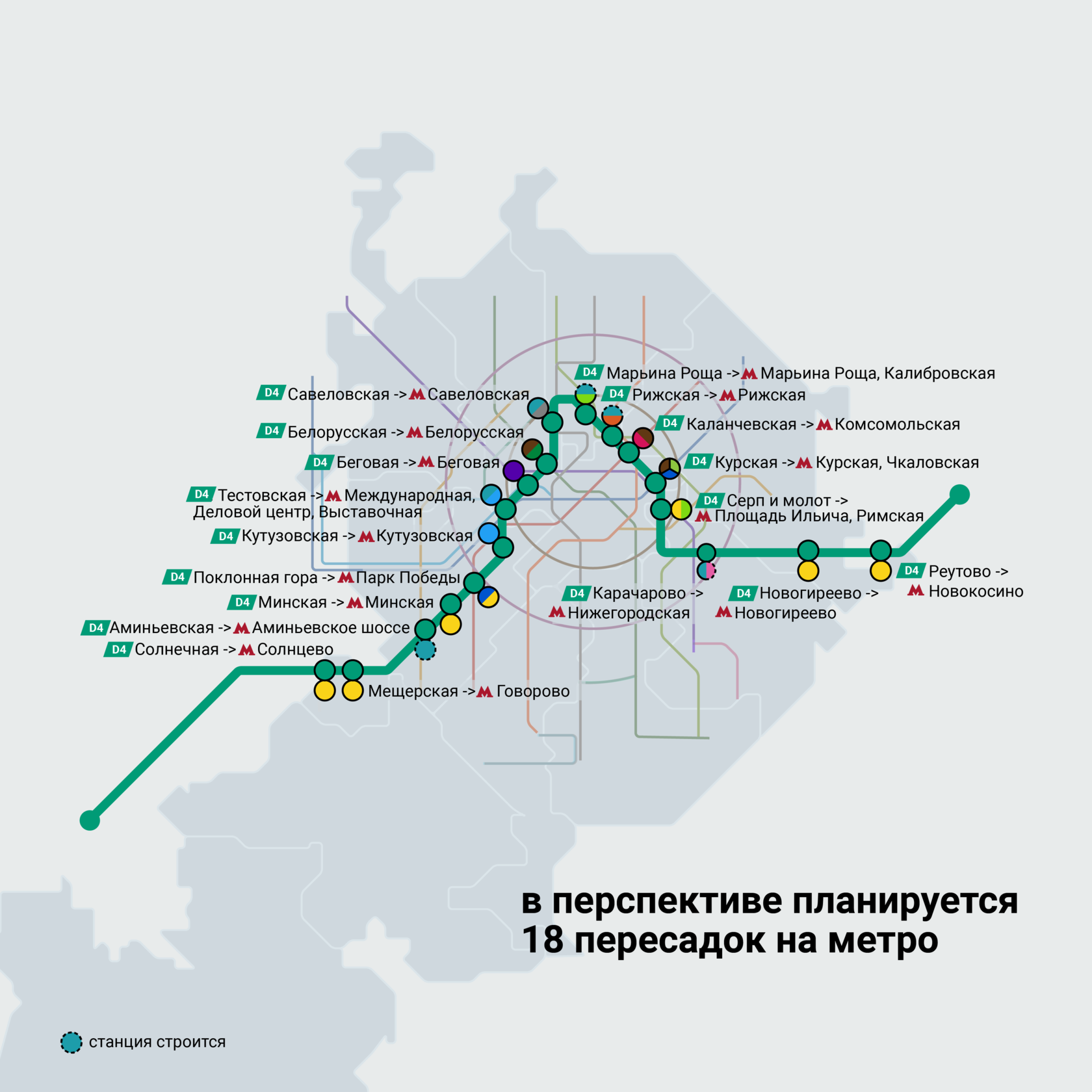 Кутузовская столбовая расписание. Схема МЦД Москвы 2022. Московские диаметры схема со станциями МЦД. Метро Москвы схема 2022 с МЦД. Каланчевская МЦД-2 схема.