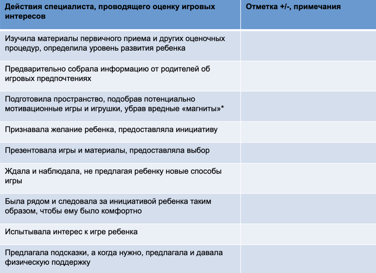 чек-лист действий специалиста