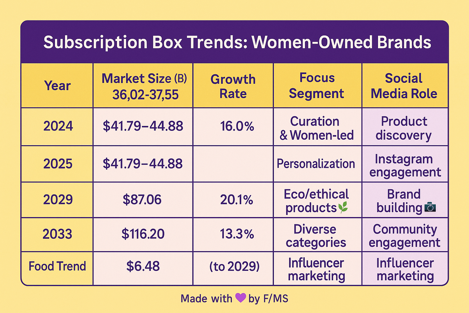 women-owned-subscription-box