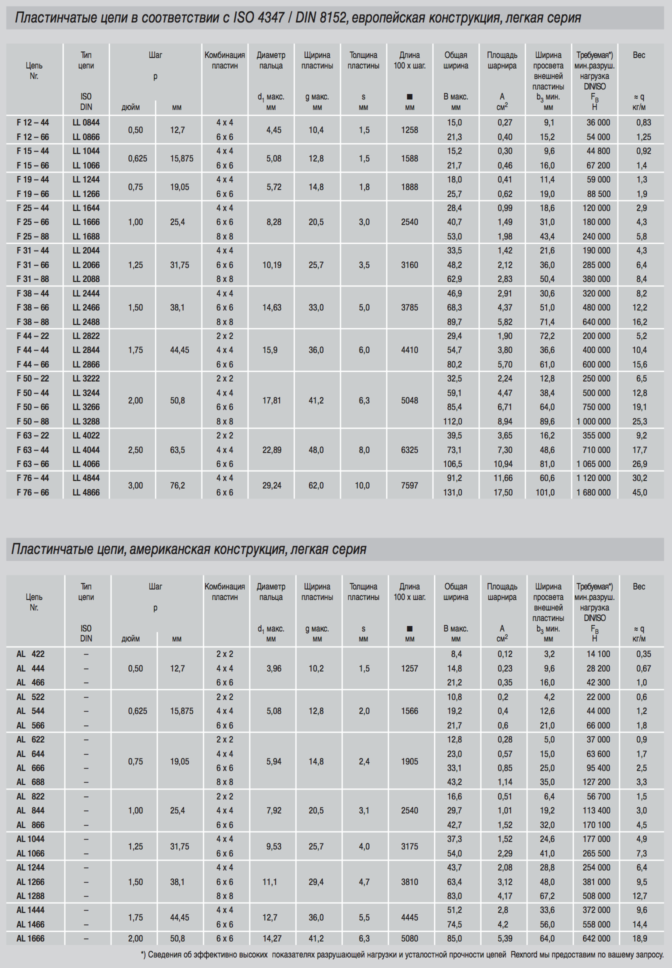 Пластинчатые грузовые (грузоподъемные) цепи AL, BL (ANSI), LL (DIN/ISO), LH  (ISO) - купить со склада по оптовой цене