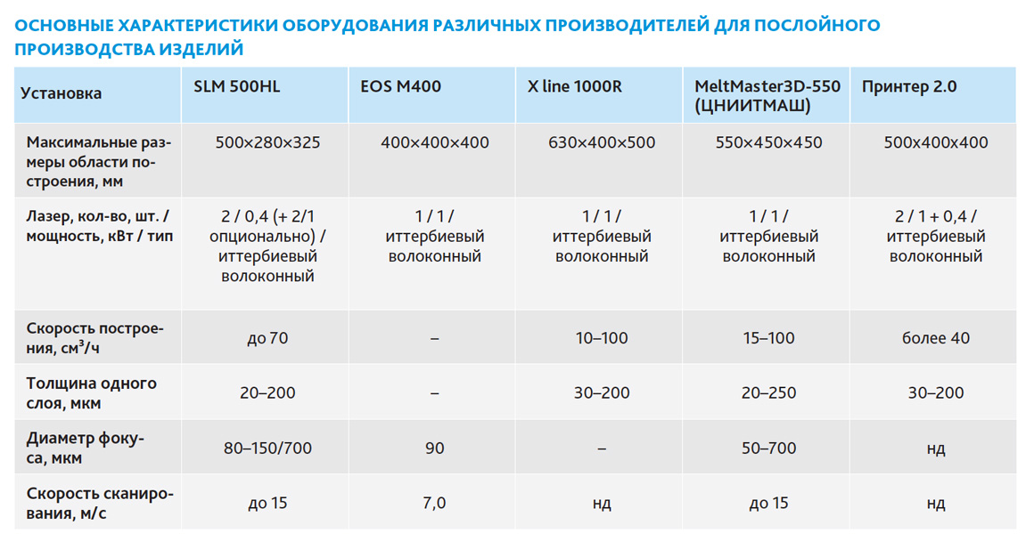 Руководство по испытаниям авиационной техники риат