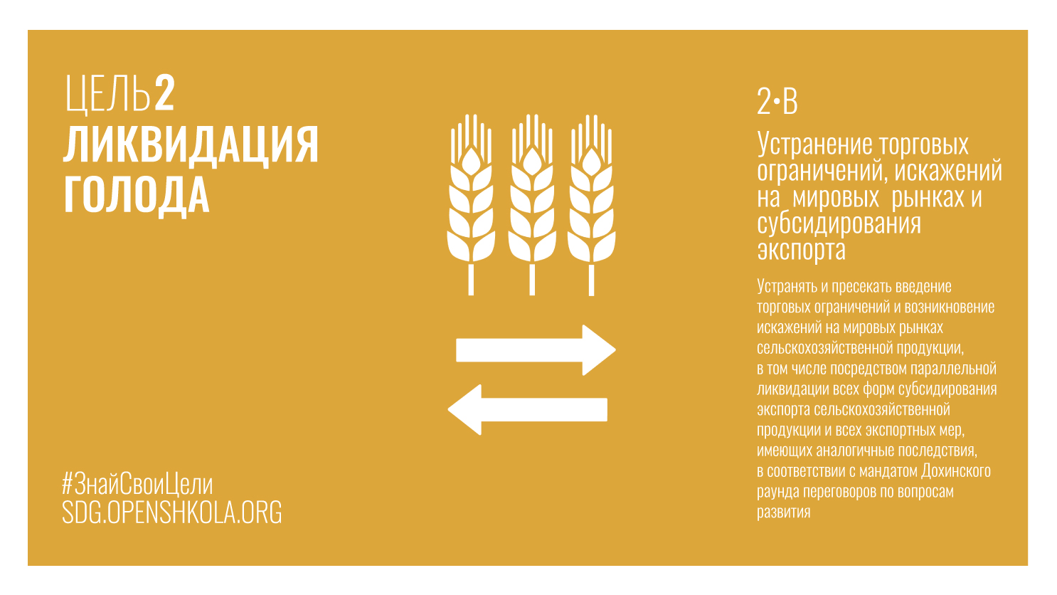 Ликвидация голода презентация