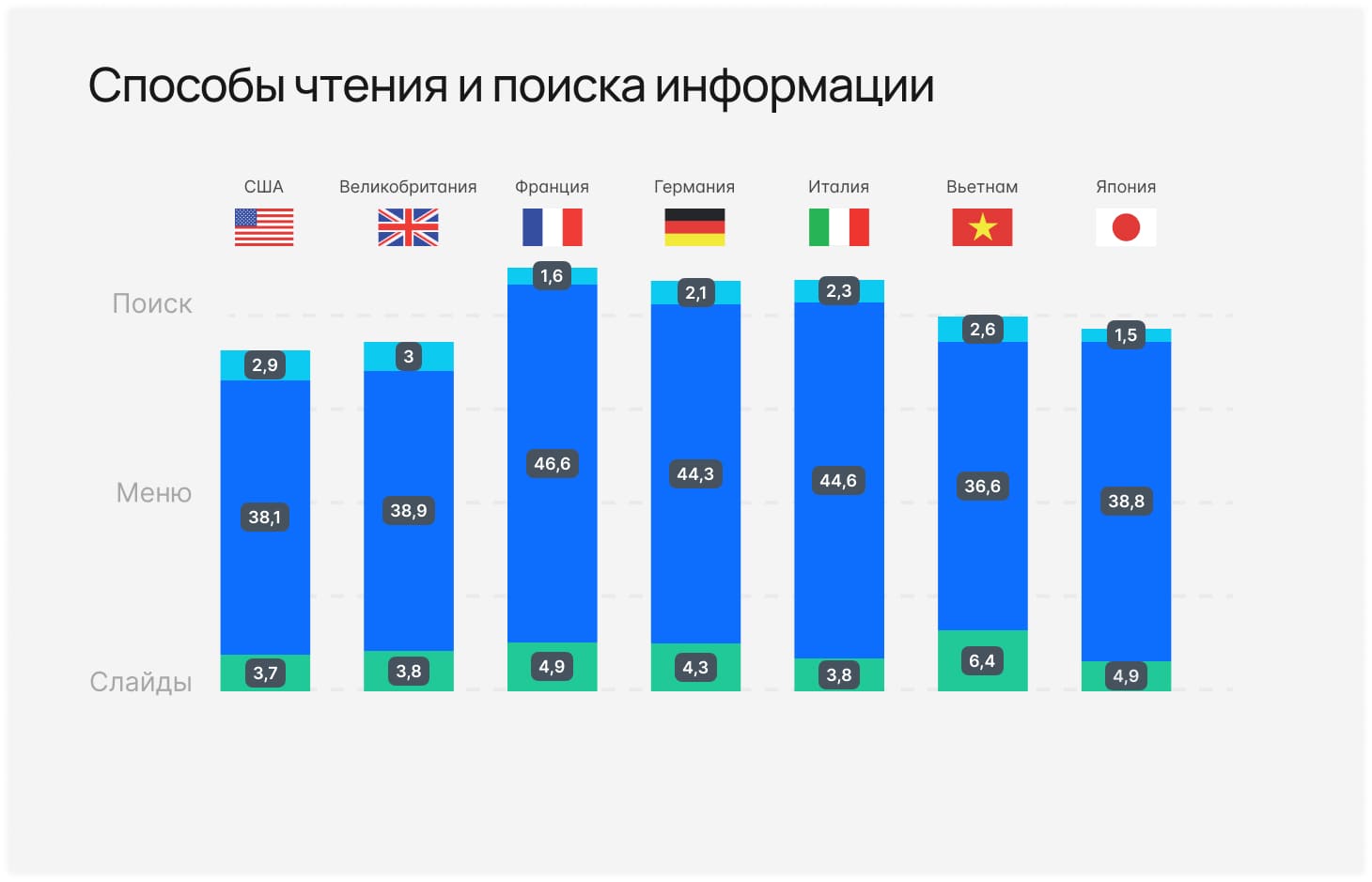 Локализация веб сайта и мобильных приложений: отличие от перевода на другие  языковые версии, создание мультиязычного сайта под иностранные рынки