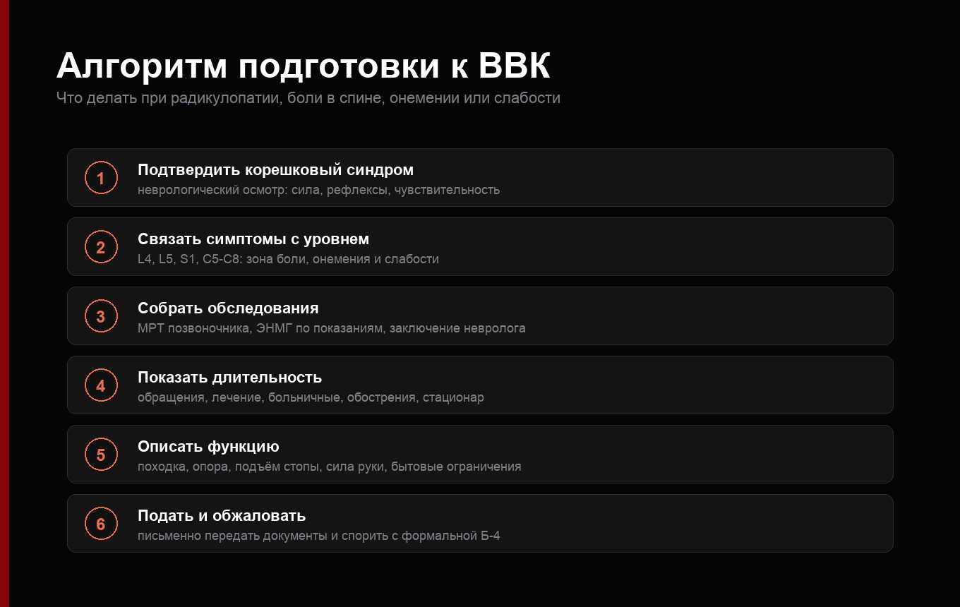 Алгоритм подготовки документов при радикулопатии для ВВК