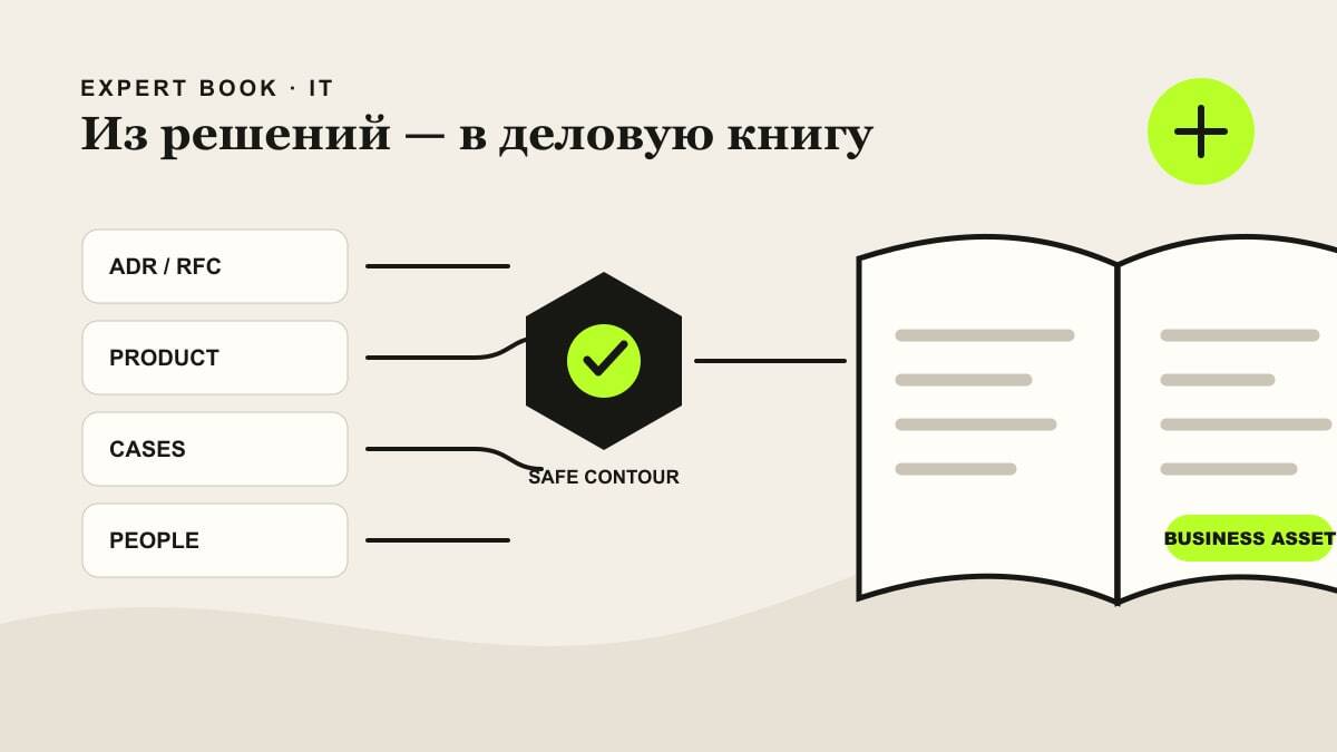 Архитектура книги IT-компании: решения, команда, доказательства и безопасный контур