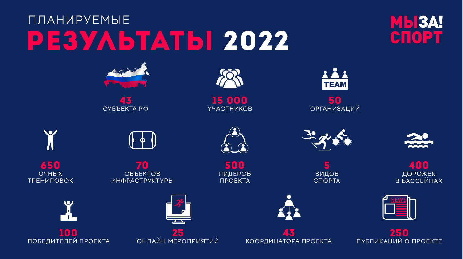 Планируем 2022