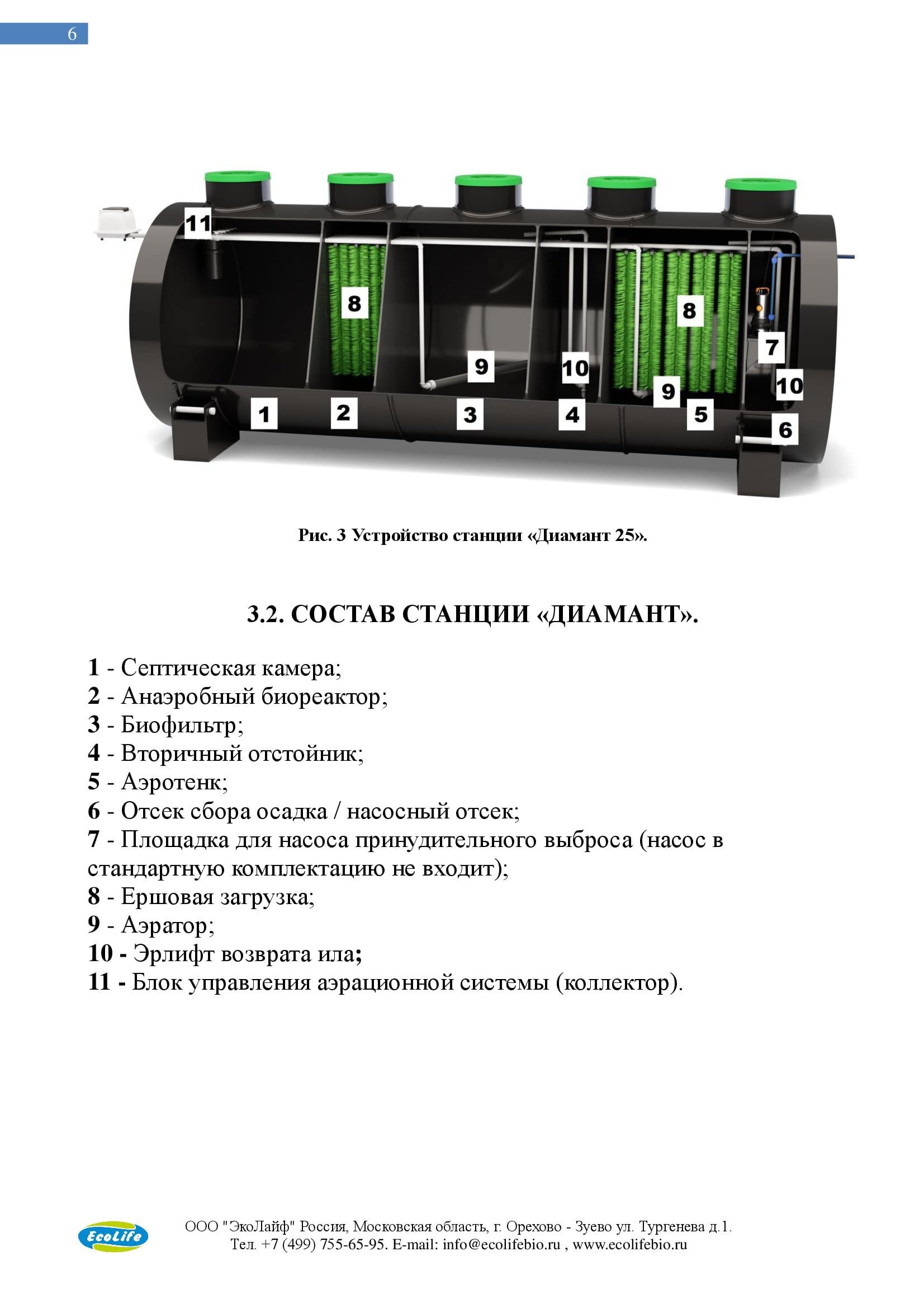 Купить В Перми Септик Диамант 3