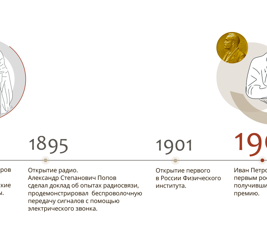 300 лет СПбГУ