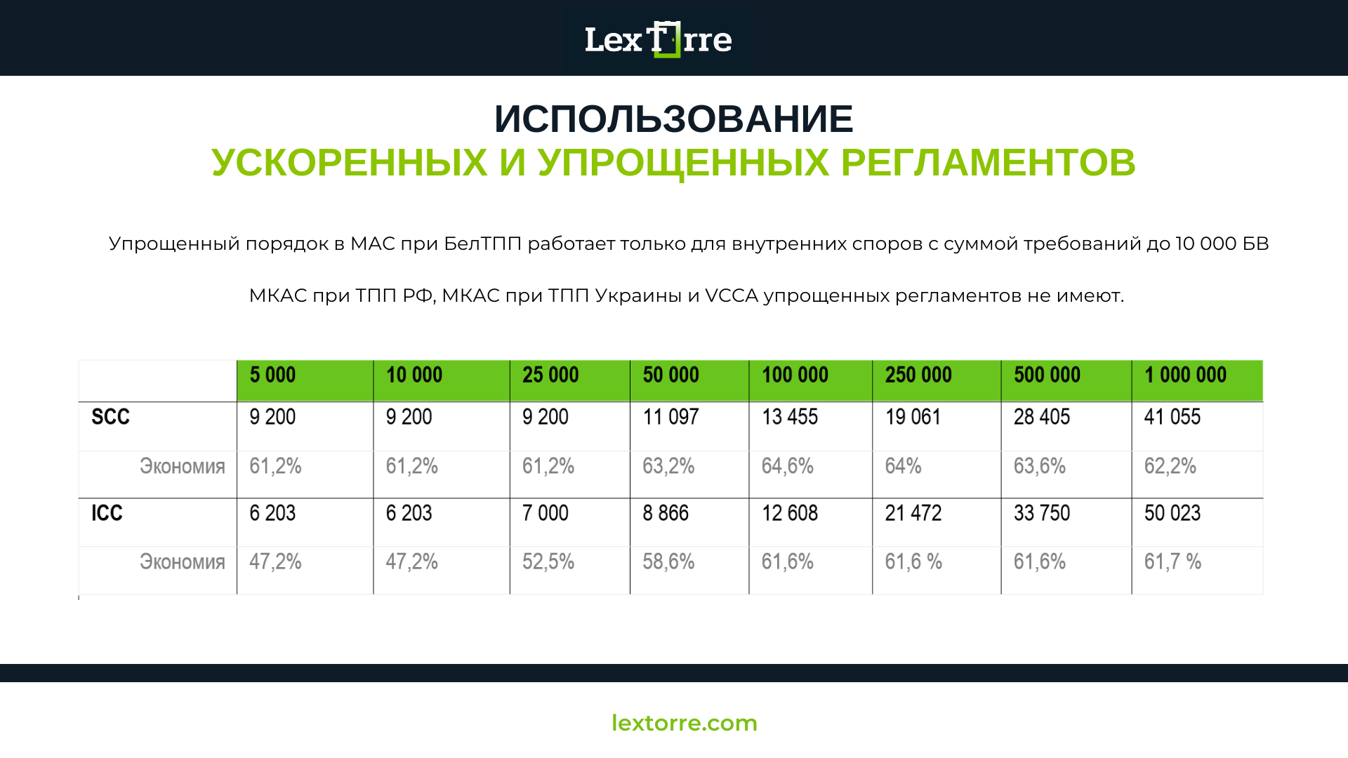 Разрешение инвестиционных споров