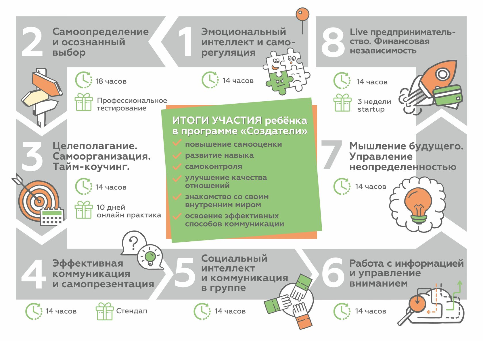 Проект навыки будущего