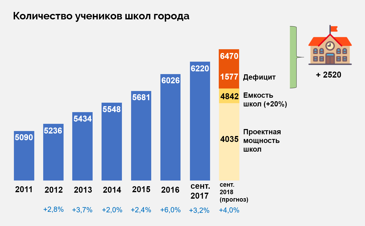 Что мы должны знать о школе в лесу? - Кто твой город