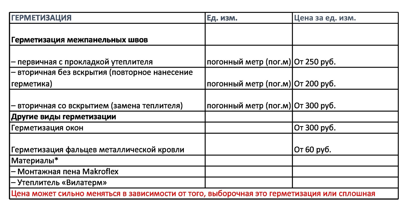 Расценка заделка. Коммерческое предложение межпанельные швы. Коммерческое предложение по ремонту межпанельных швов. Смета по ремонту межпанельных швов. Смета по герметизации межпанельных швов.