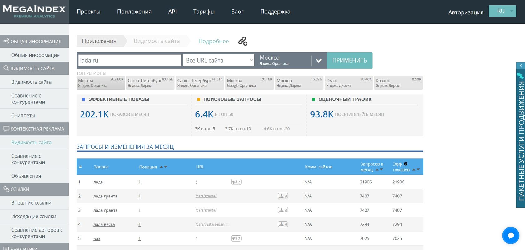 Анализ lada.ru с помощью MegaIndex