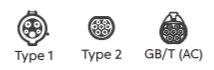Разъёмы Type 1, Type 2, GB/T (AC)