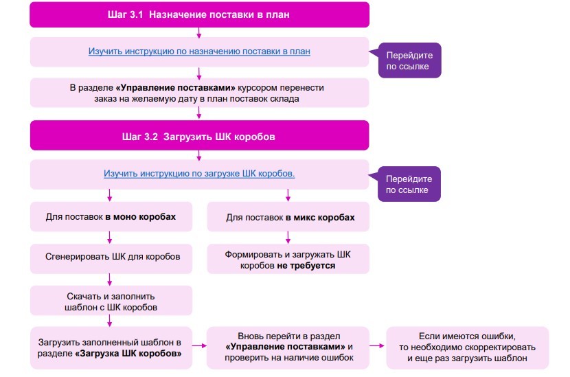 Схема работы вайлдберриз