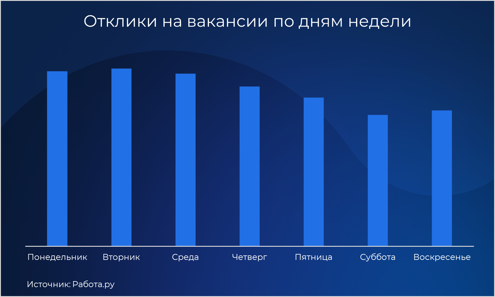 Эксперты Работа.ру рассказали, когда лучше искать работу