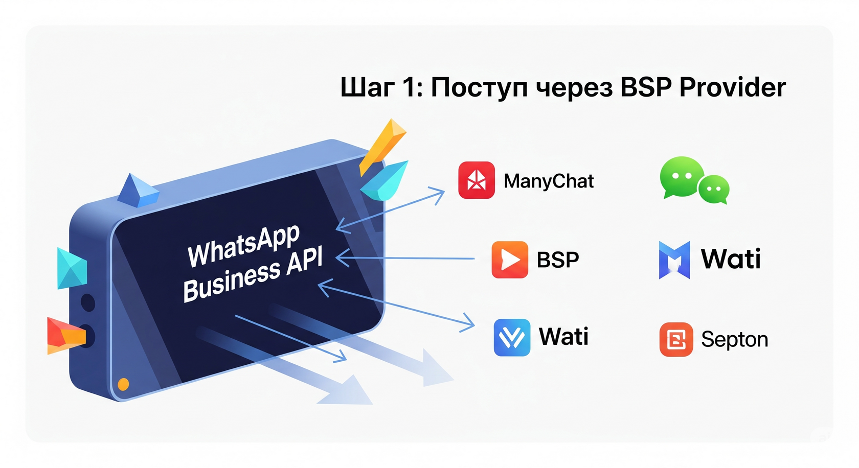 Создать чат бота для бизнеса