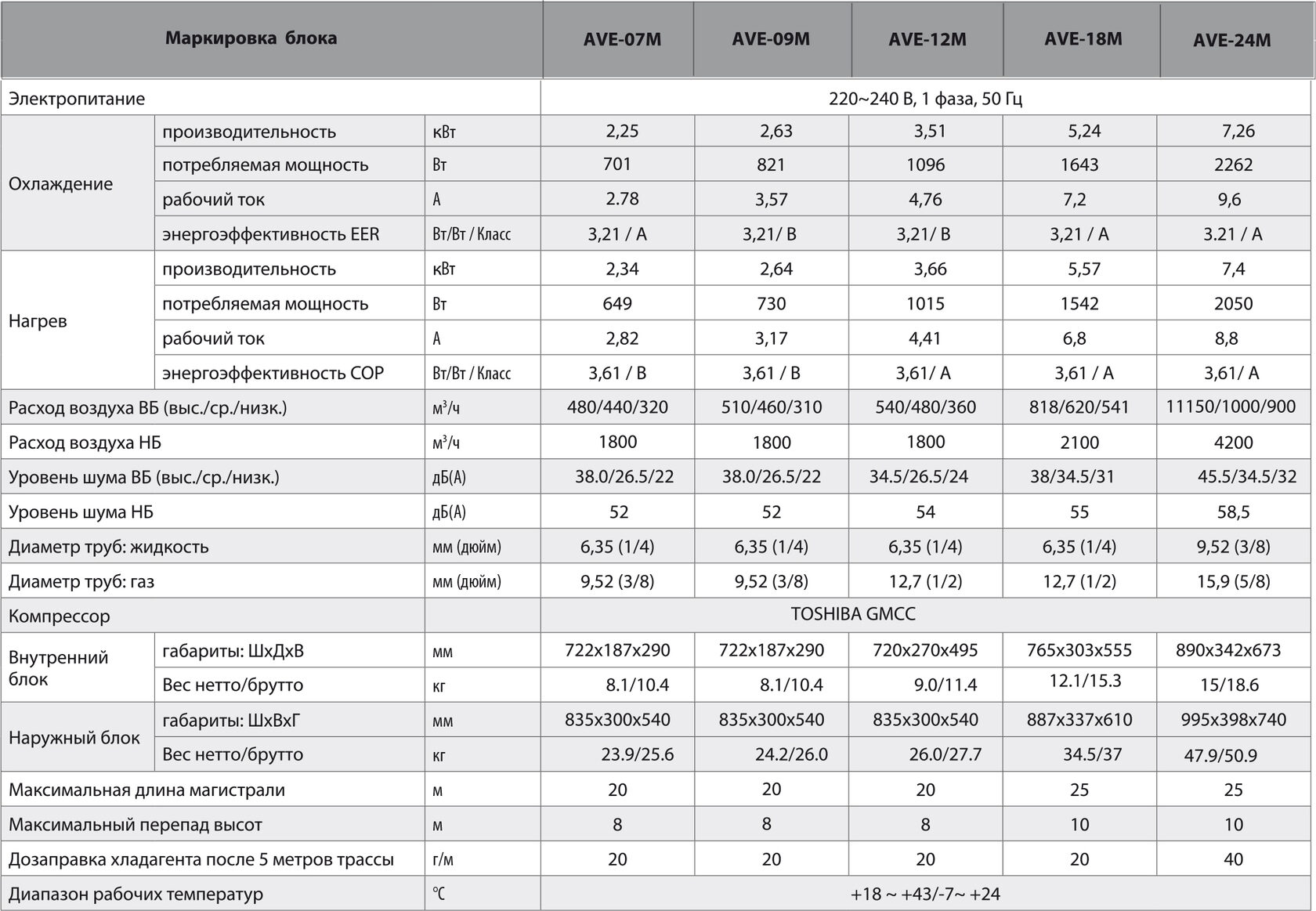 Схема подключения внутреннего блока Dahatsu DHP/DHV