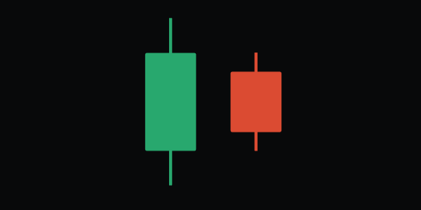 A Bearish Harami pattern is shown on the crypto candlestick chart