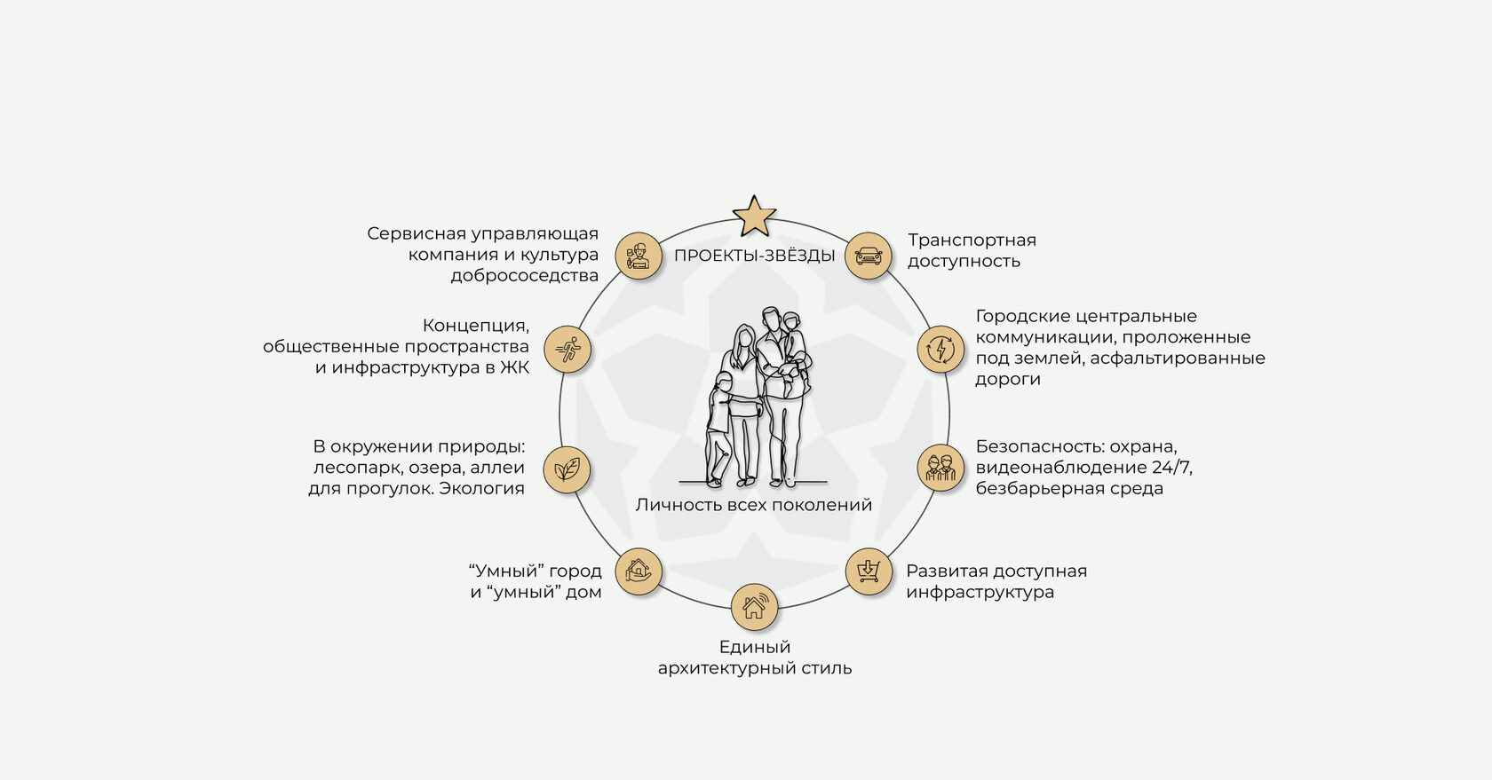 Девелопмент загородной жизни полного цикла