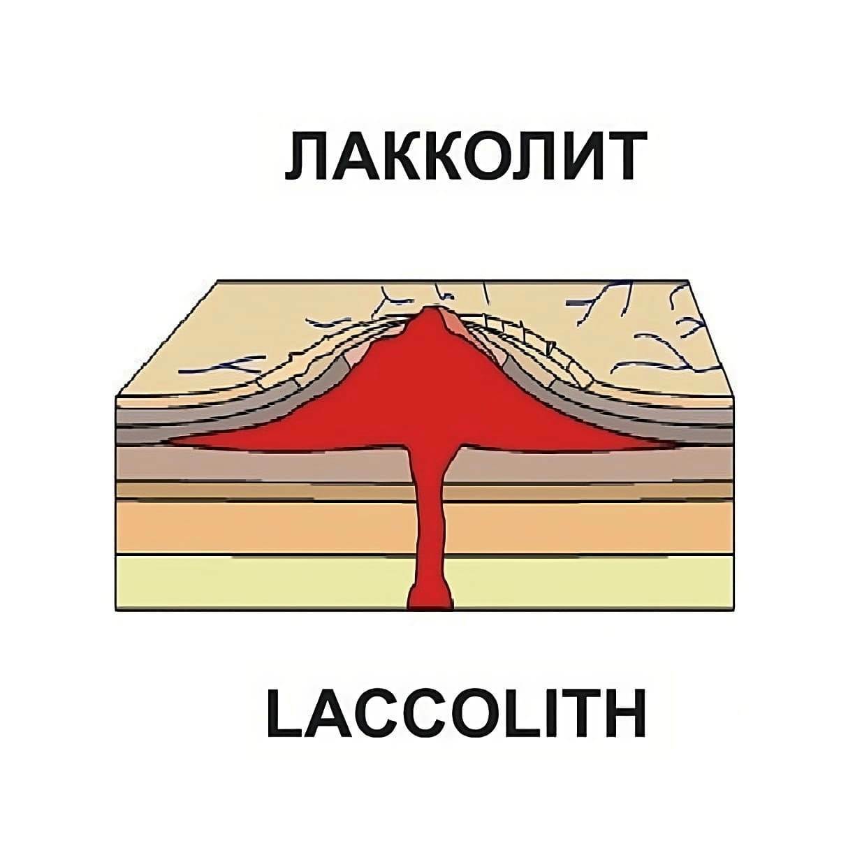 горы лакколиты