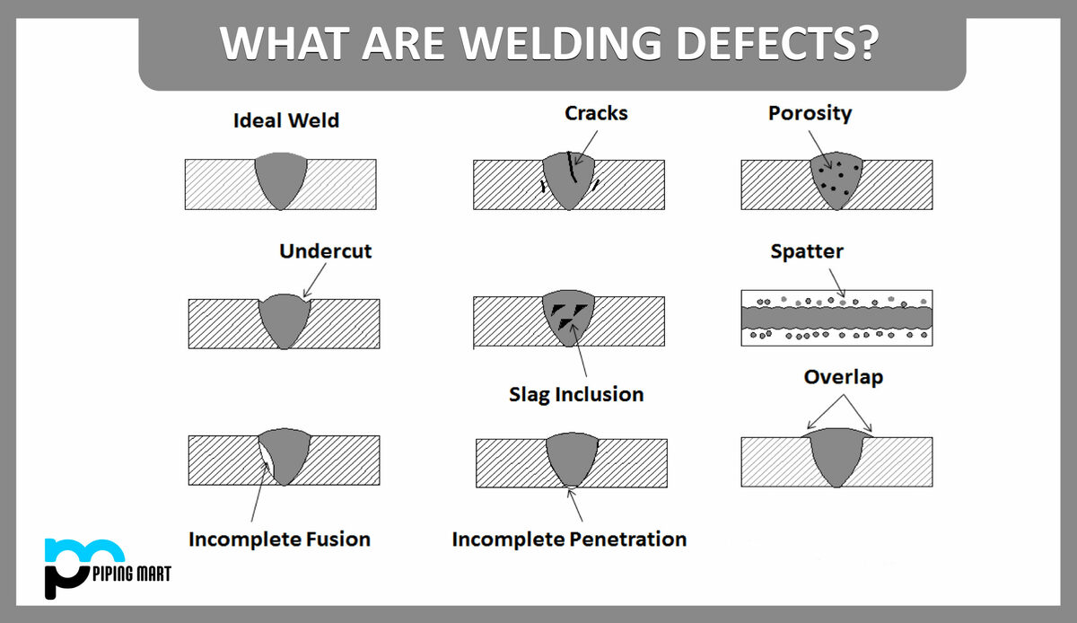 8 Welding Defects To Look Out For Detailed Images