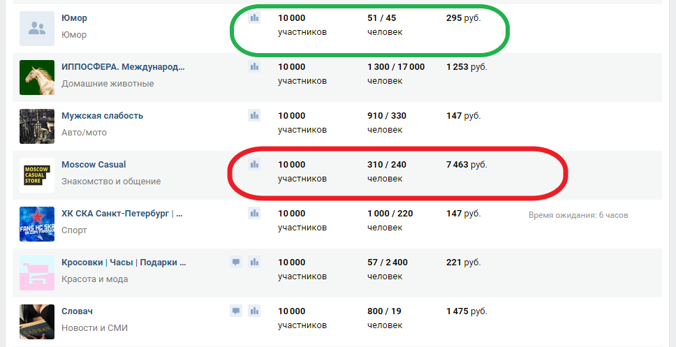 Сделай следующий трек. Сколько платит ВК за подписчиков в группе. Сколько зарабатывают в ВК. Сколько подписчиков в вск. Сколько платит ВК за группу.