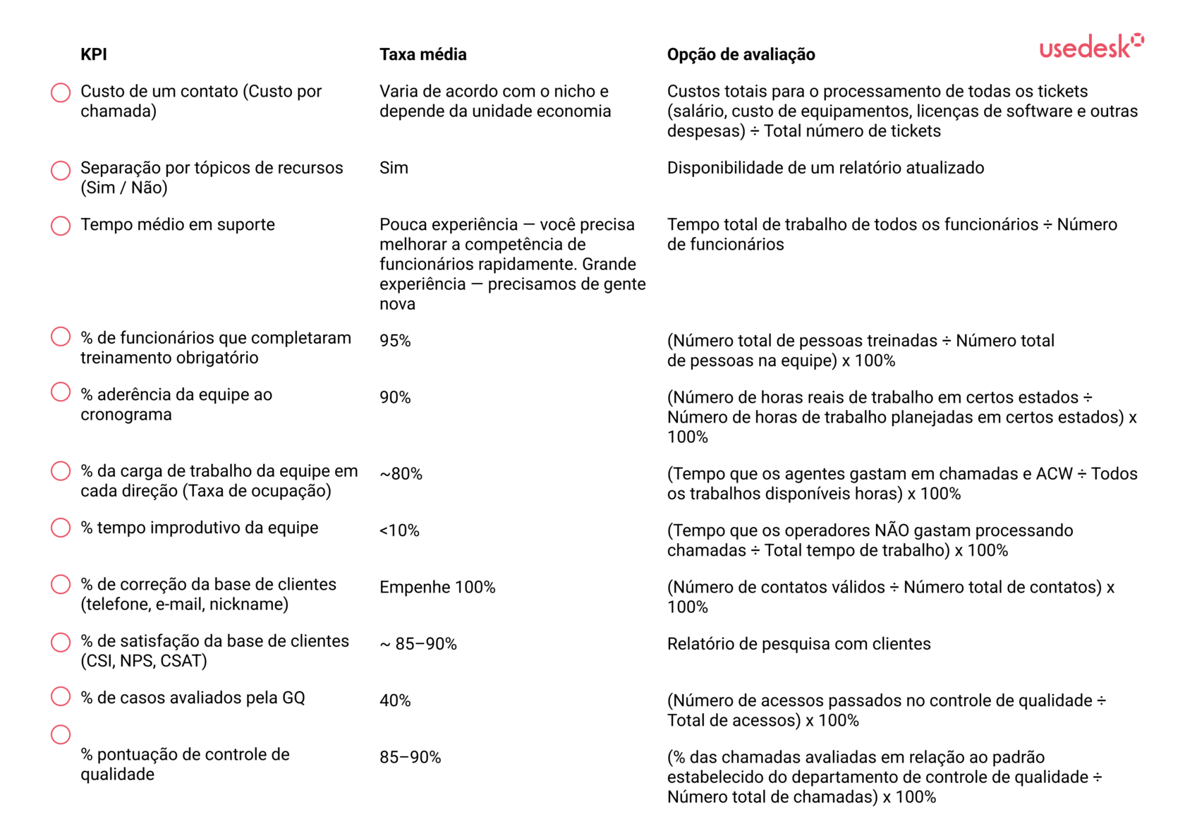 Пособие по работе с клиентами от Юздеск